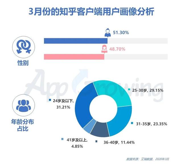 知乎平台广告投放创意解析！