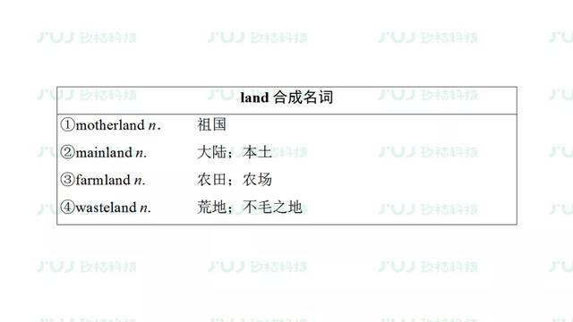 高考英语一轮复习：必修1 Unit 2（人教版重难点、考点）