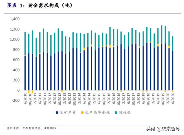 黄金投资专题报告：黄金并不黄金