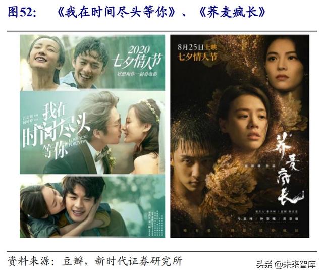 娱乐传媒行业中期投资策略：推荐游戏流媒体，关注影视院线性价比