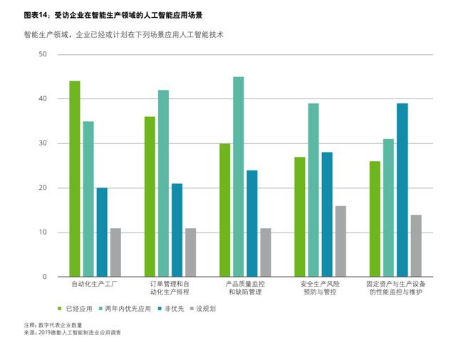 中国制造业超9成AI项目难达预期，它们败在哪？