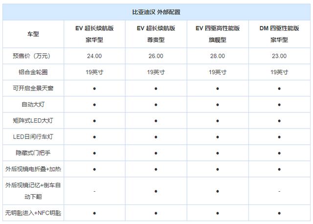 贾跃亭成功破产；天津增发3.5万个指标；理想ONE起火原因公布