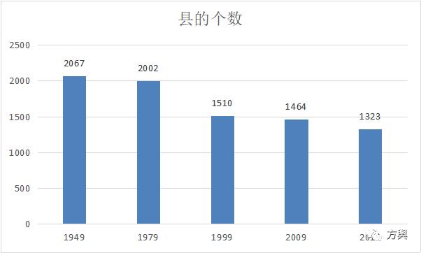 中国当前有多少个县