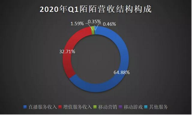 陌陌“老矣”，尚能饭否？