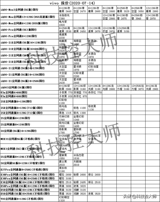 今天华为公司、iPhone、小米手机、OPPO、vivo、三星、一加手机价格