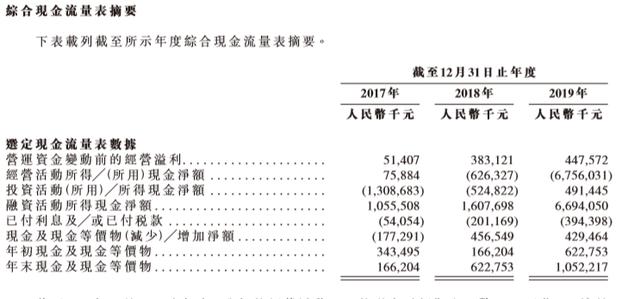 港龙地产二闯IPO：资产负债率攀升至287% 专家警示：存诸多风险