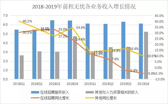 最惨的2020，居然成了阻止前程无忧们财报下滑的新稻草