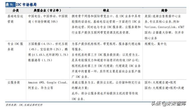 通信行业内循环专题报告：5G、云计算、北斗