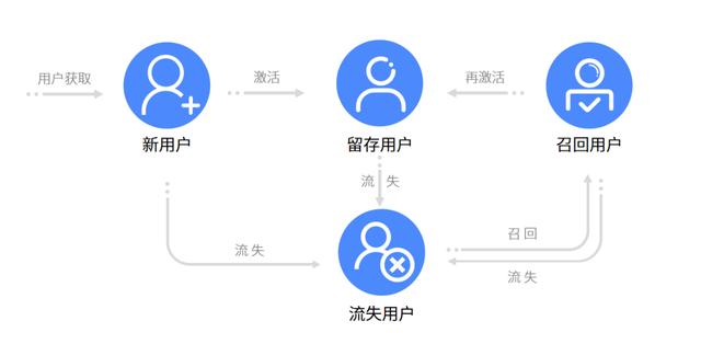 复利效应