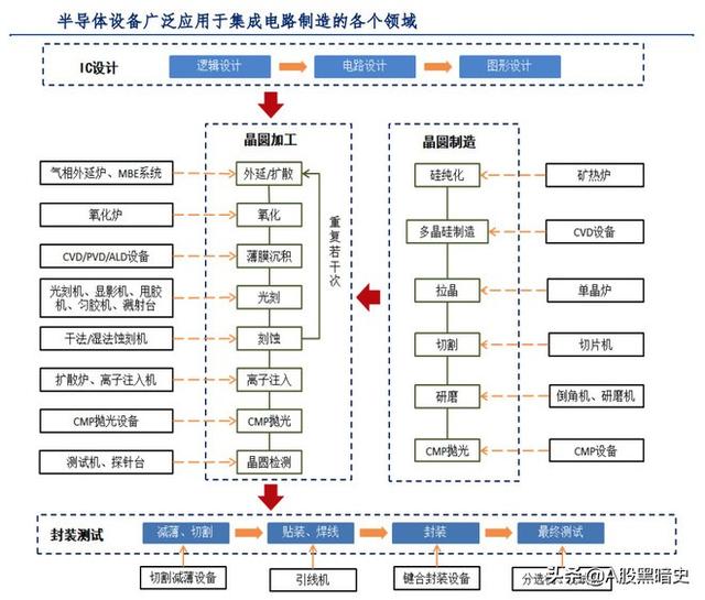 2020最热投资主线：半导体全产业链一览（扫盲篇）