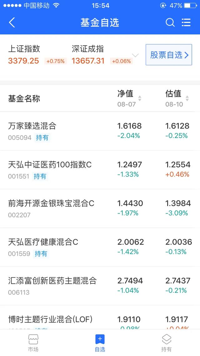 医药科技企稳待涨