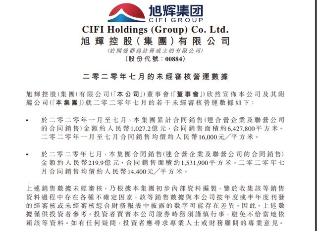 旭辉前7月合约销售额1027亿，全年目标完成45%，7月在昆连下两子