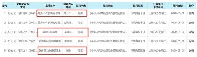 卡姆吸毒被捕，当初大张伟的调侃竟成了现实