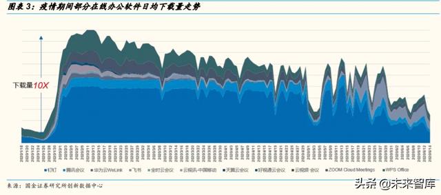 2020云计算产业链全景扫描：扶云直上