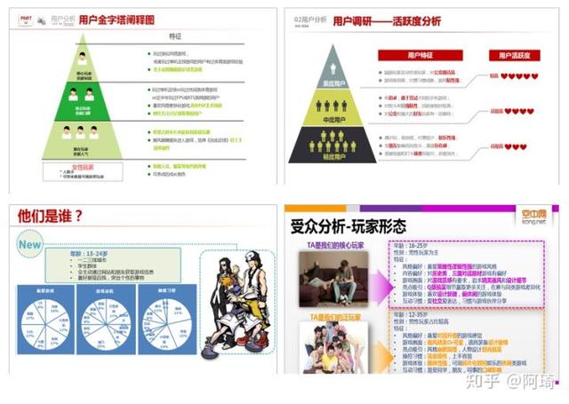 如何制定营销策划方案？