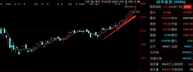 行情来了就大胆干