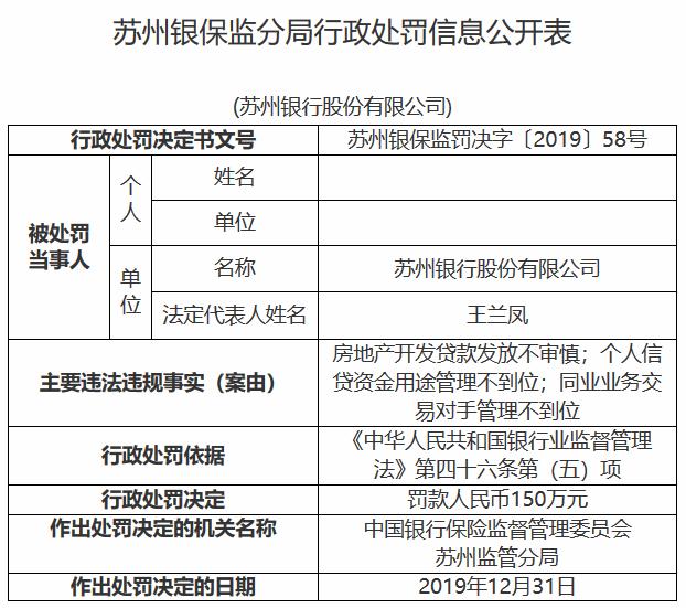 苏州银行业绩增速放缓 盈利能力被指不足 转型零售暗藏隐忧