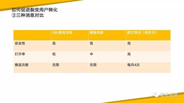 做裂变活动的技巧及策略
