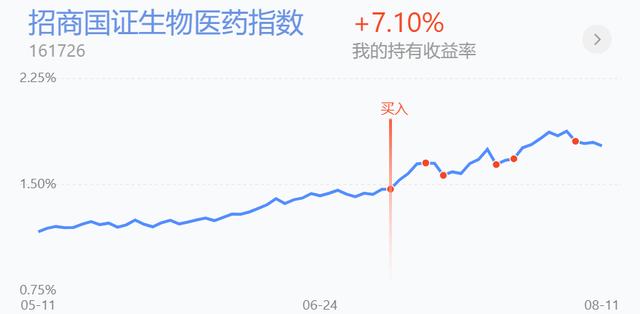 缩量探底回升，盘中科技表现为何强于医药？