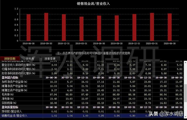 中报业绩增速放缓，恒瑞医药不行了？不，他们可能才上路