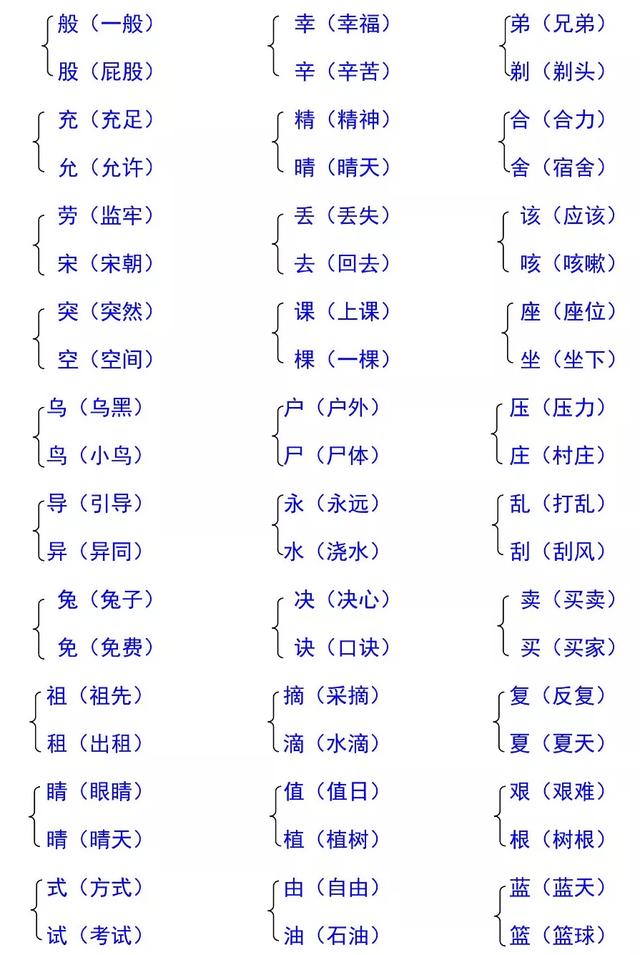 部编版二年级语文下册形近字辨字组词