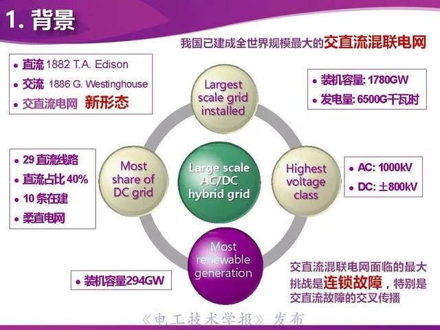 清华大学董新洲教授：防御连锁故障的系统保护技术