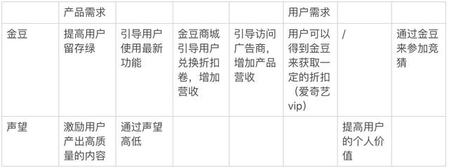 “虎扑”产品分析报告