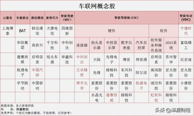四大巨头，各种姿态，围猎智能汽车，记住这些