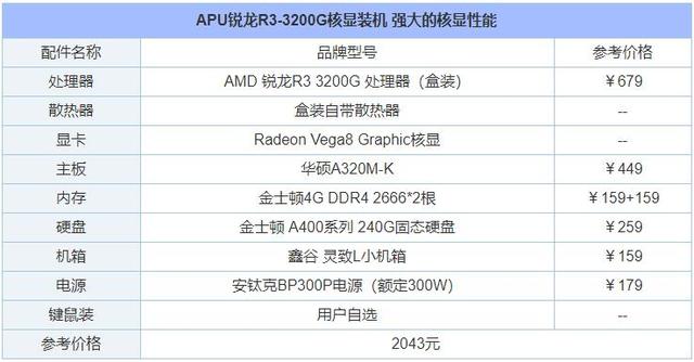 2020年5月从入门到高端的组装电脑配置推荐清单+DIY装机市场行情