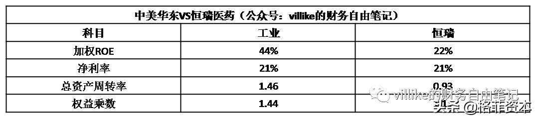 华东医药：这是A股最赚钱的医药企业！