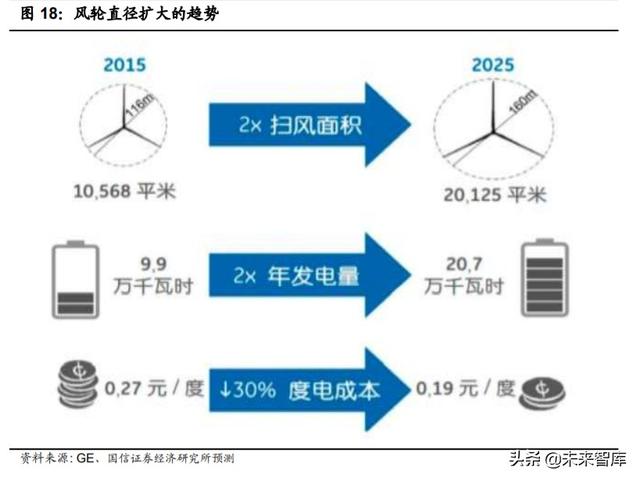 碳纤维行业投资专题报告：轻量化应用前景广阔的特种纤维