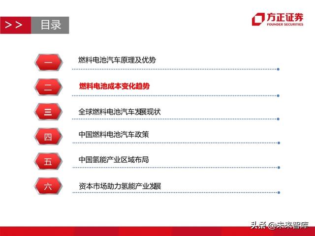 燃料电池汽车行业深度报告：未来汽车，氢电科技