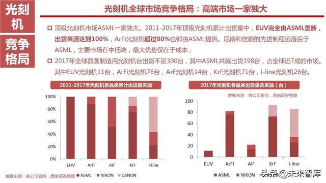 半导体设备产业链164页深度解析：详解半导体前道7大类设备