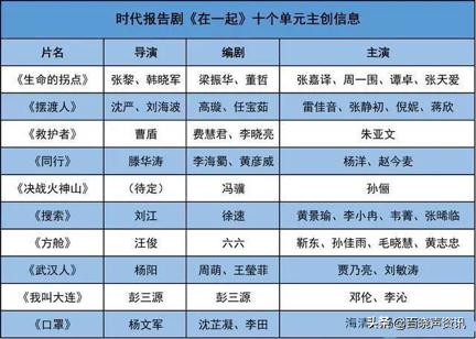 演员义务劳动，全体素颜出镜，《在一起》预告使人泪目