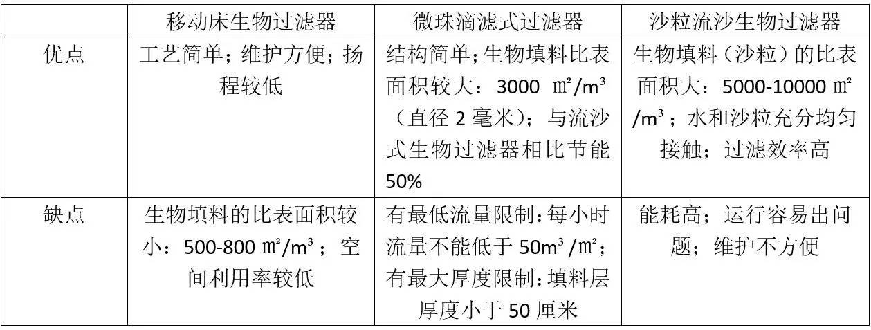 北美用循环水养罗非能赚1.1-2.2美元/公斤，中国循环水养石斑可能都亏本，问题究竟在哪里