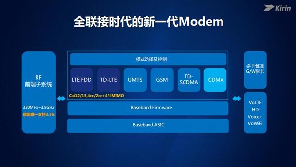 麒麟960不只追求性能：inSE安全模块+高效A73核心