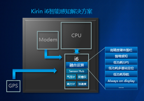 麒麟960不只追求性能：inSE安全模块+高效A73核心