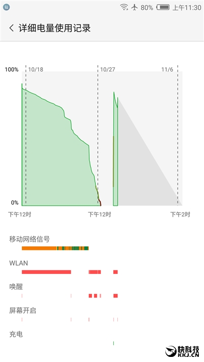 1499元！nubia小屏强机miniS评测：拍照彪悍