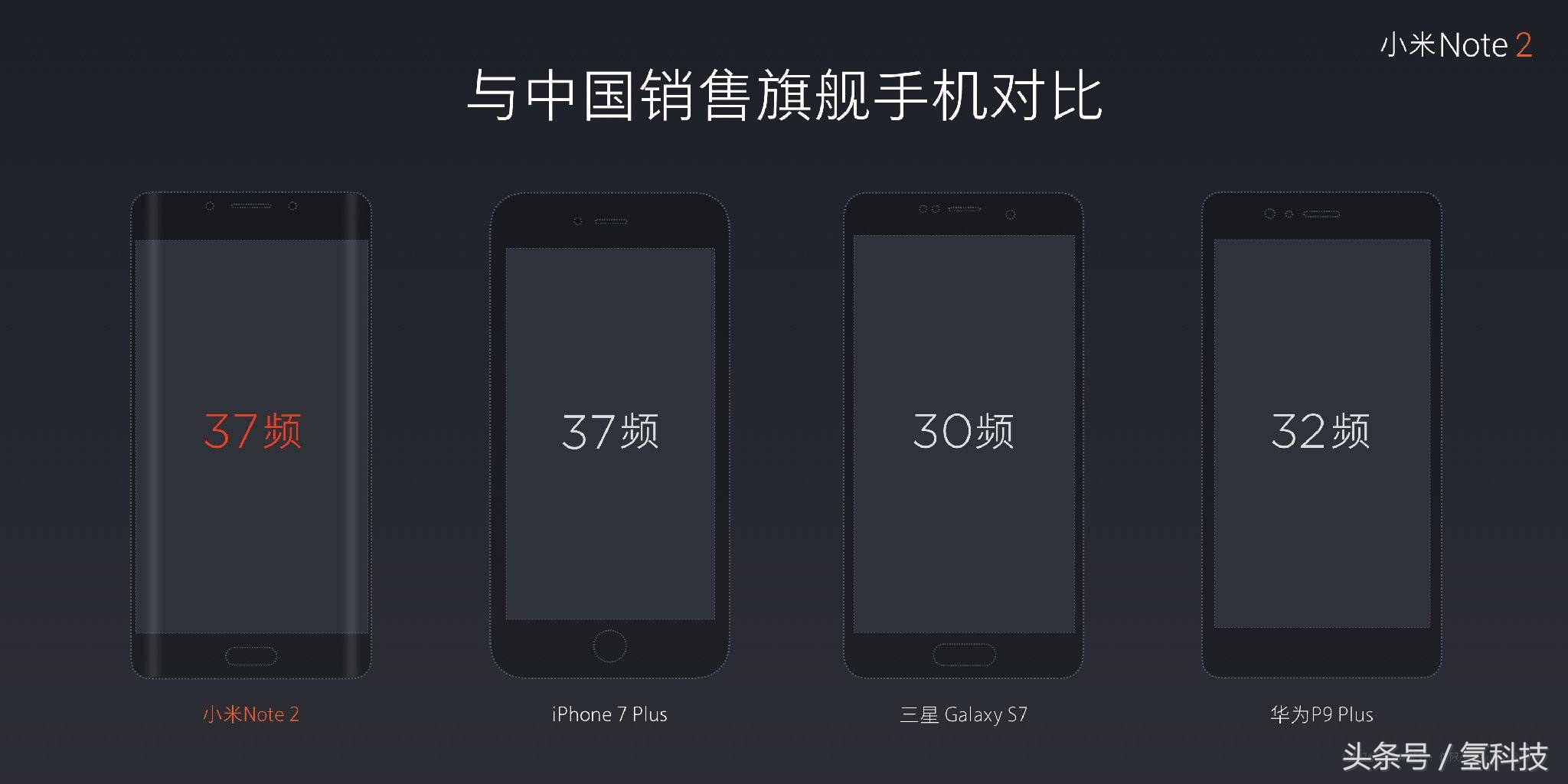 小米手机Note2宣布公布，高科技机皇，iPhone7数次被秒