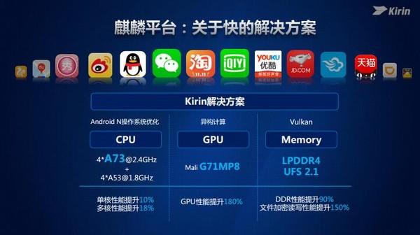 麒麟960不只追求性能：inSE安全模块+高效A73核心