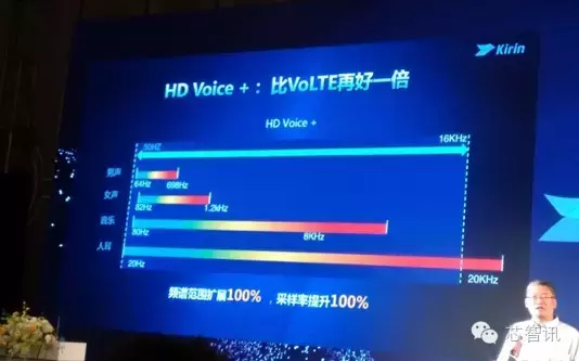 完成业内多种商业第一，详细说明华为公司麒麟960！华为公司Mate9先发