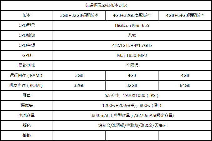 千元双摄普及时代 荣耀畅玩6X全面评测