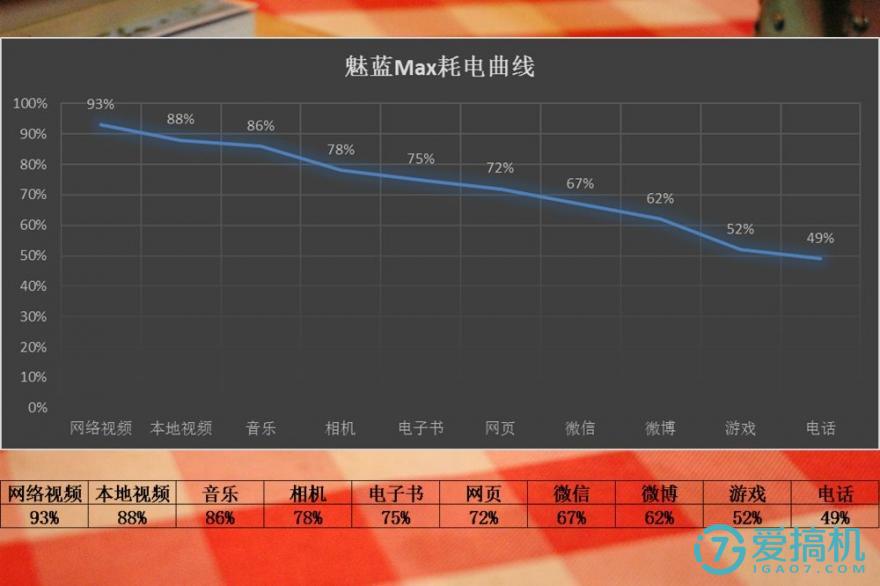 可能是目前最实用的商务手机！-魅蓝Max评测