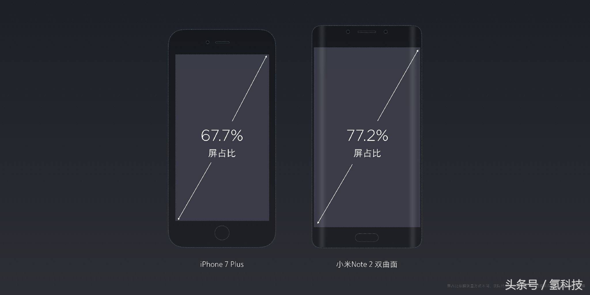 小米手机Note2宣布公布，高科技机皇，iPhone7数次被秒