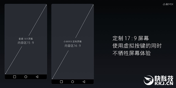 小米发布概念手机MIX：都是显示屏，无耳机，3499元