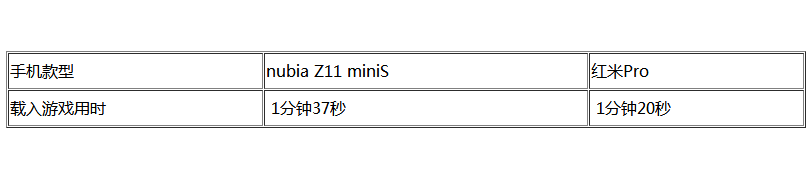 努比亚Z11 miniS迎战红米Pro 谁更胜一筹