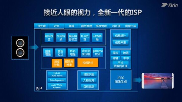 麒麟960不只追求性能：inSE安全模块+高效A73核心