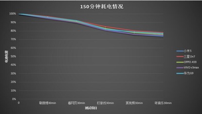 三星盖乐世 On7青春年少范十足！火并国内大型厂谁胜一筹？