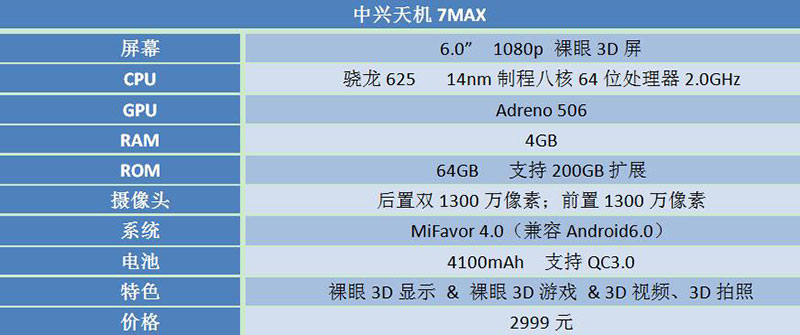 女朋友需看三d影片：他默默地取出的竟然是天機7MAX