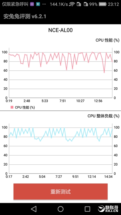 低调有内涵：华为千元高能旗舰畅享6深度评测